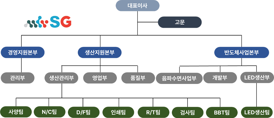 조직도01.png